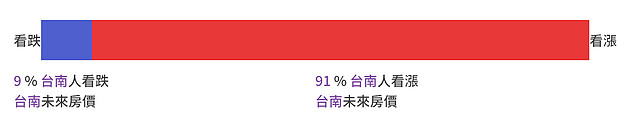 2022買房大調查∣實價登錄比價王